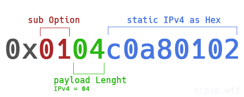 DHCP Option 43 Explained