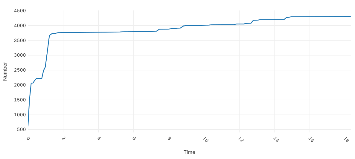 Star Citizen Shader Generation timings