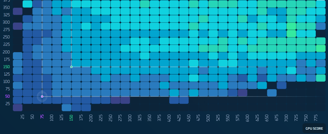Star Citizen Performance Overview Telemetry Page